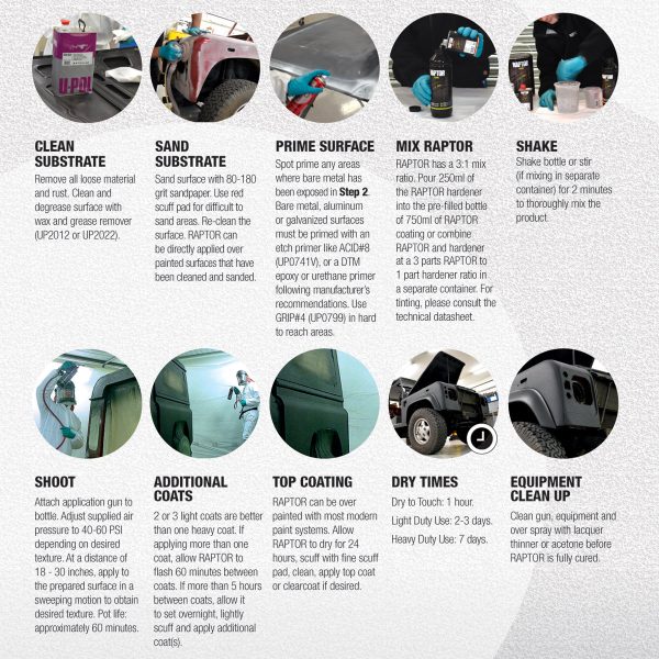 Tintable - U-POL Urethane Spray-On Truck Bed Liner Kit with included Spray Gun, 4 Liters For Discount - Image 5